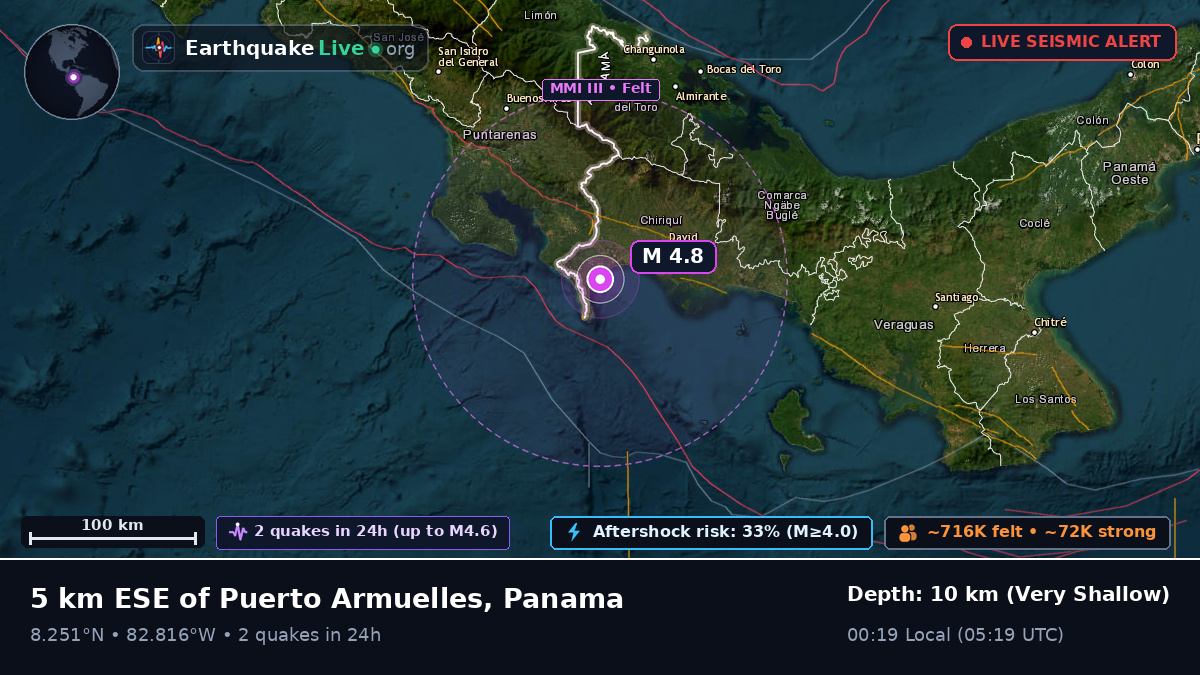 Chiriquí, Panama