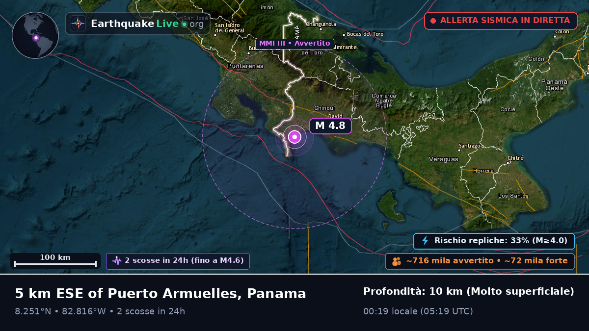 Chiriquí, Panama