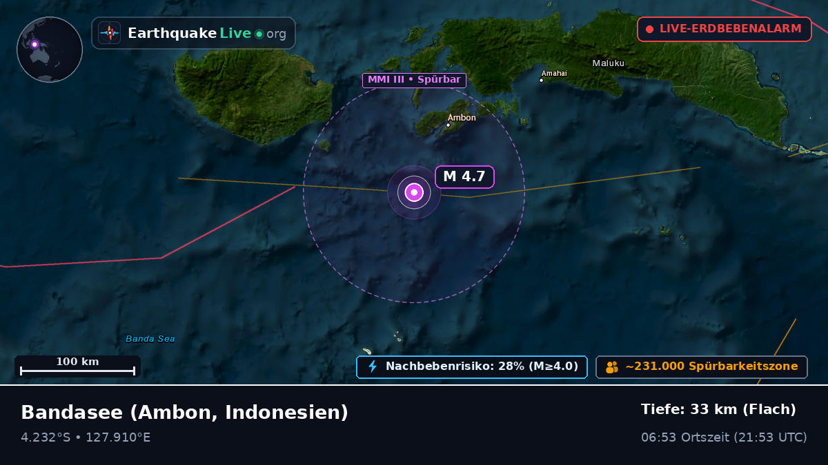 Bandasee (Indonesien)