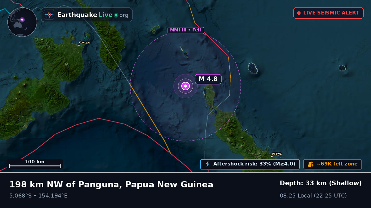 Solomon Sea (Papua New Guinea)