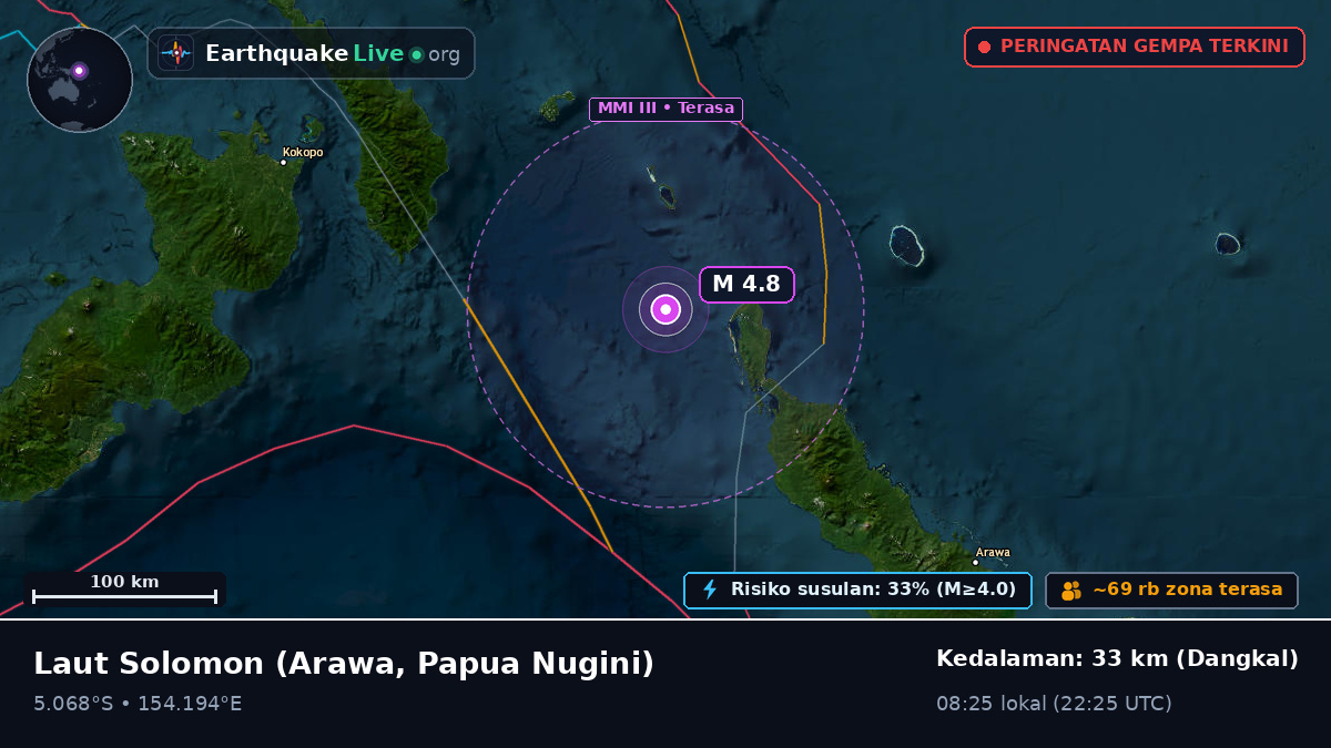 Laut Solomon (Papua Nugini)
