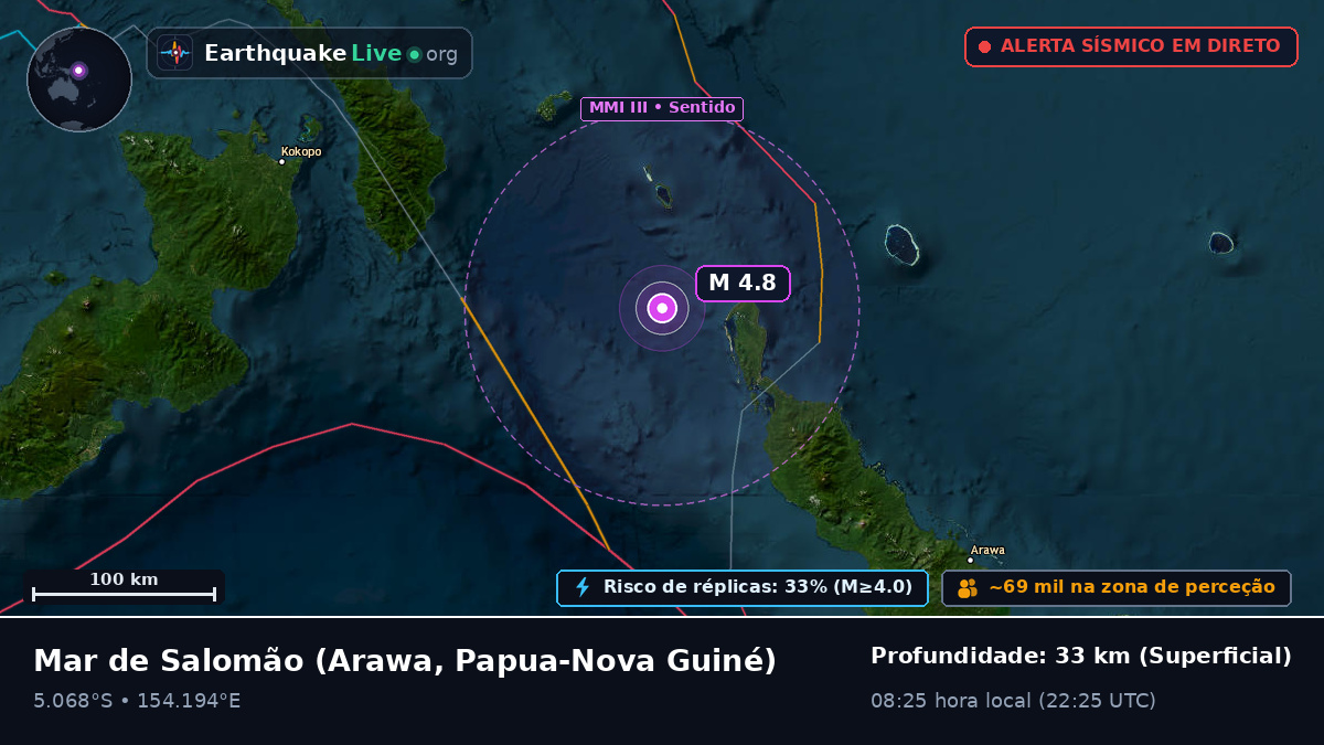 Mar de Salomão (Papua-Nova Guiné)