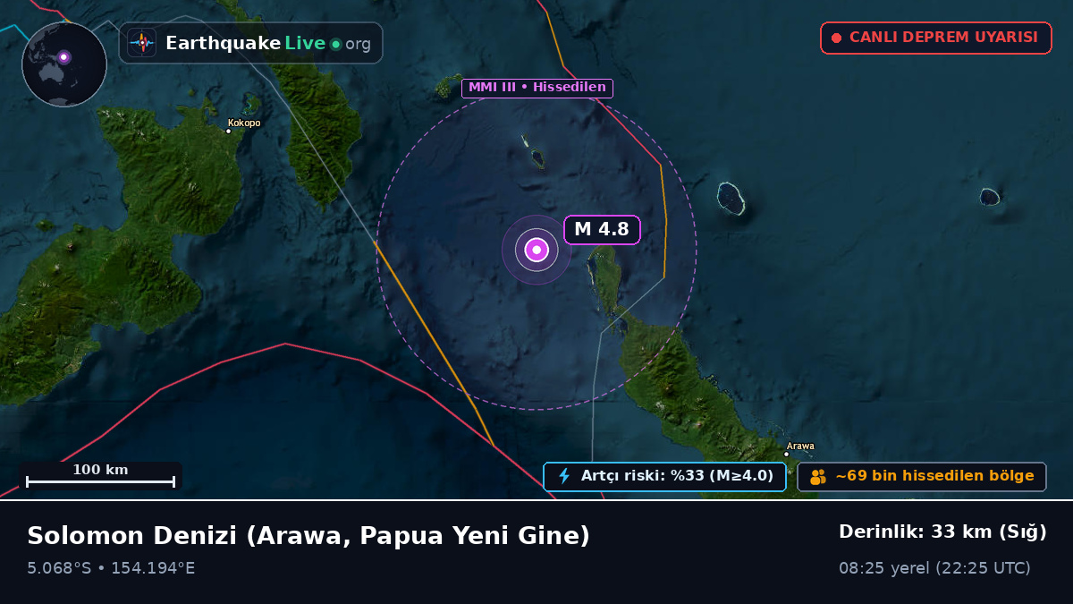Solomon Denizi (Papua Yeni Gine)