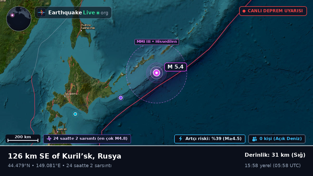 Kuzey Pasifik Okyanusu (Japonya)
