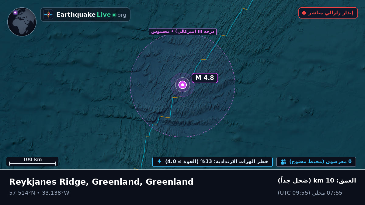 شمال المحيط الأطلسي (Greenland)