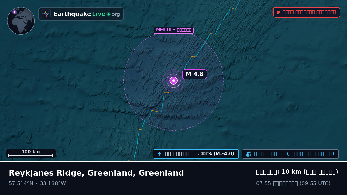 উত্তর আটলান্টিক মহাসাগর (Greenland)