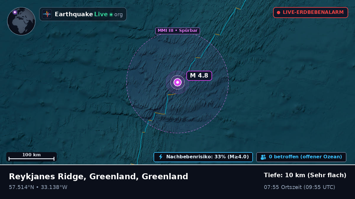 Nordatlantik (Greenland)