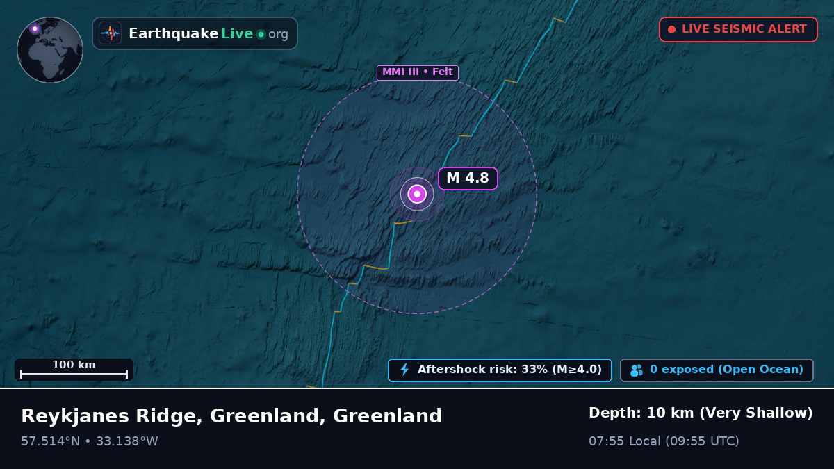 North Atlantic Ocean (Greenland)