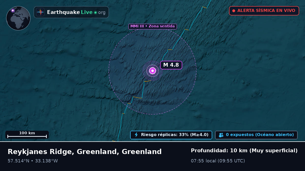 Océano Atlántico Norte (Greenland)
