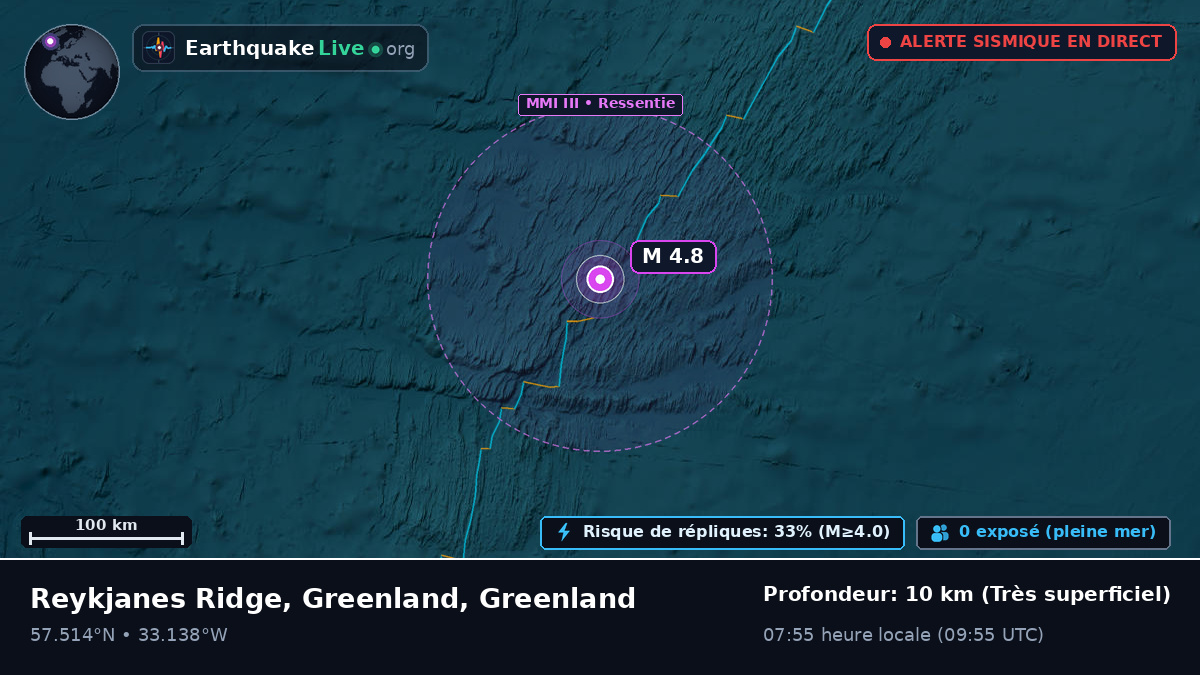Océan Atlantique Nord (Greenland)