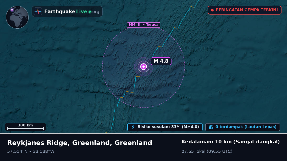 Samudra Atlantik Utara (Greenland)
