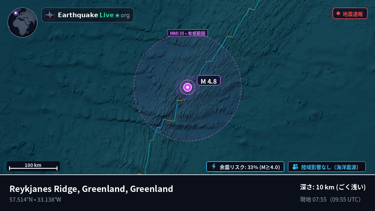 北大西洋 (Greenland)