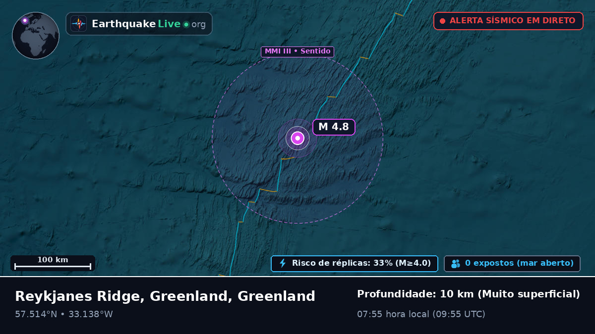 Oceano Atlântico Norte (Greenland)