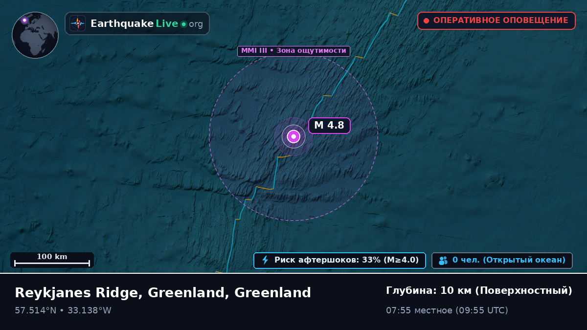 Северная часть Атлантического океана (Greenland)