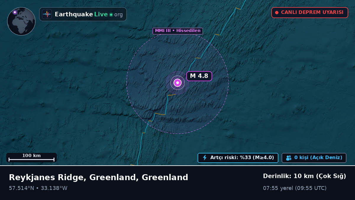 Kuzey Atlantik Okyanusu (Greenland)