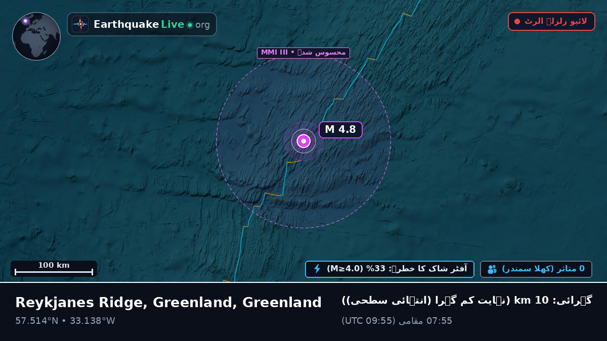 شمالی بحر اوقیانوس (Greenland)