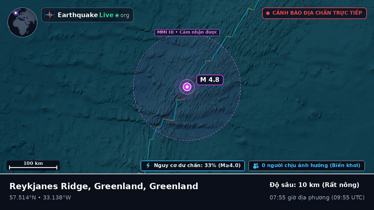 Bắc Đại Tây Dương (Greenland)