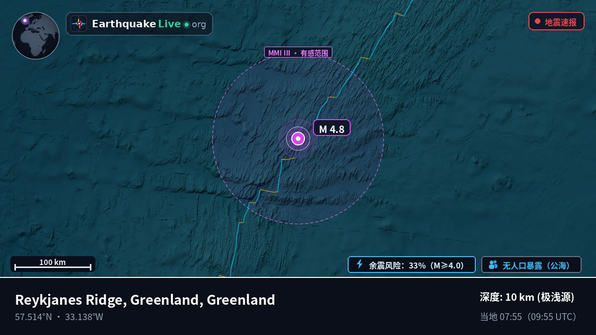 北大西洋 (Greenland)