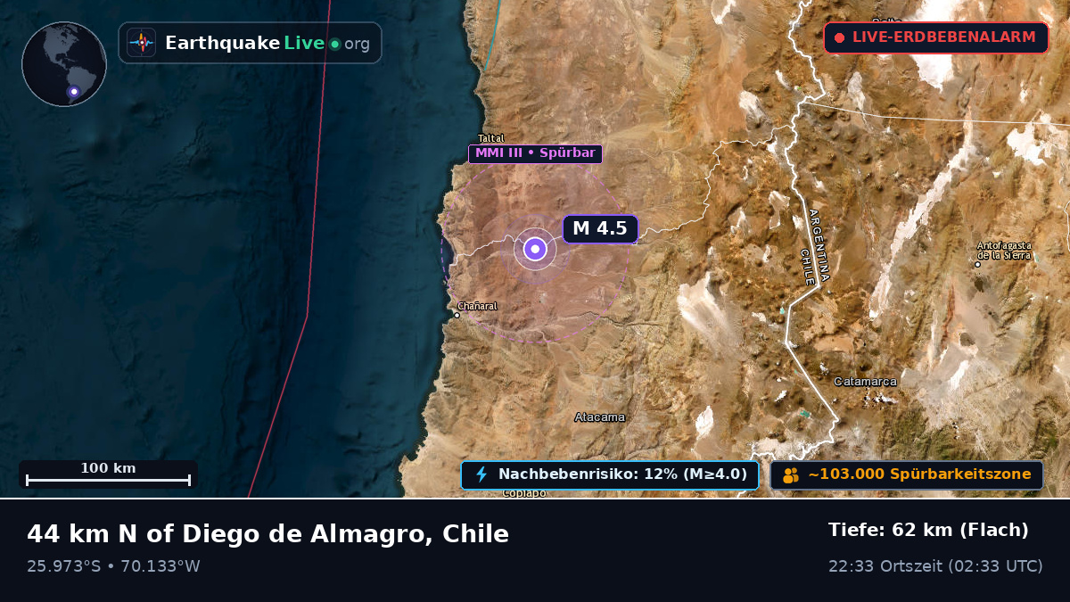 Atacama, Chile