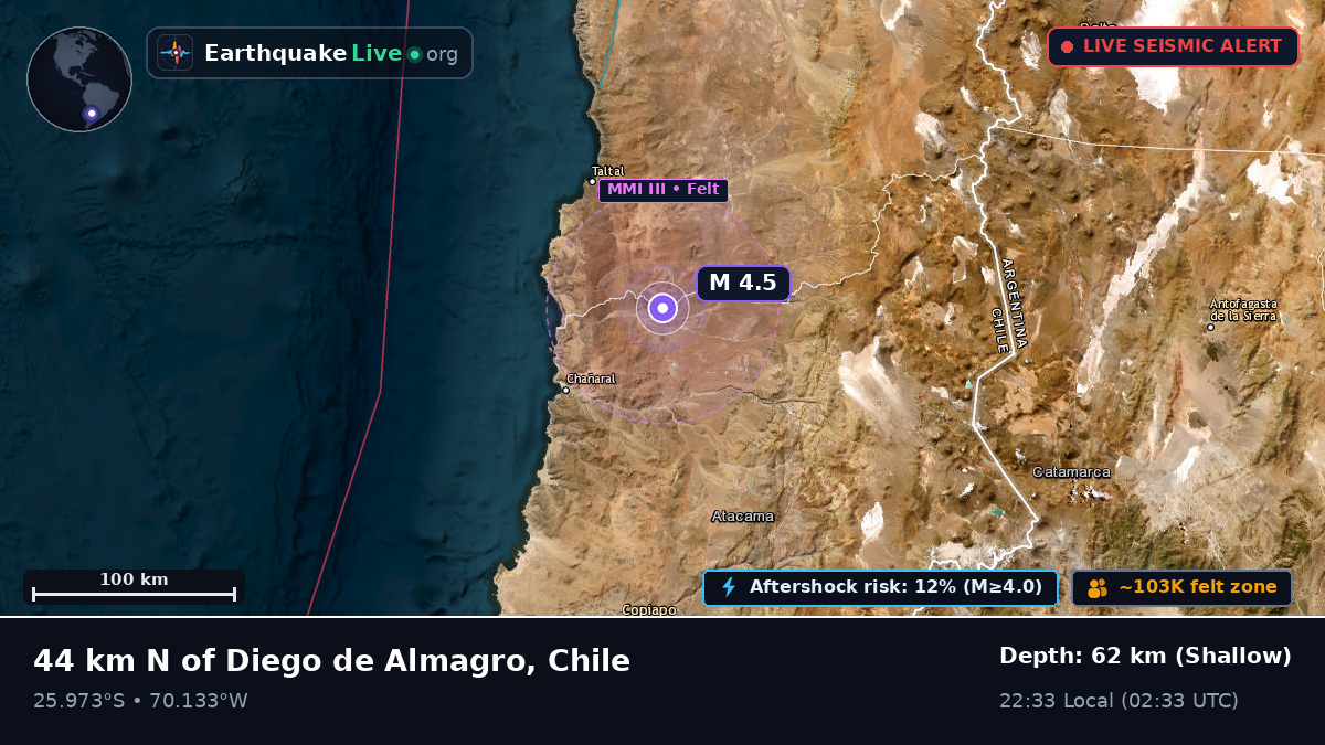 Atacama, Chile