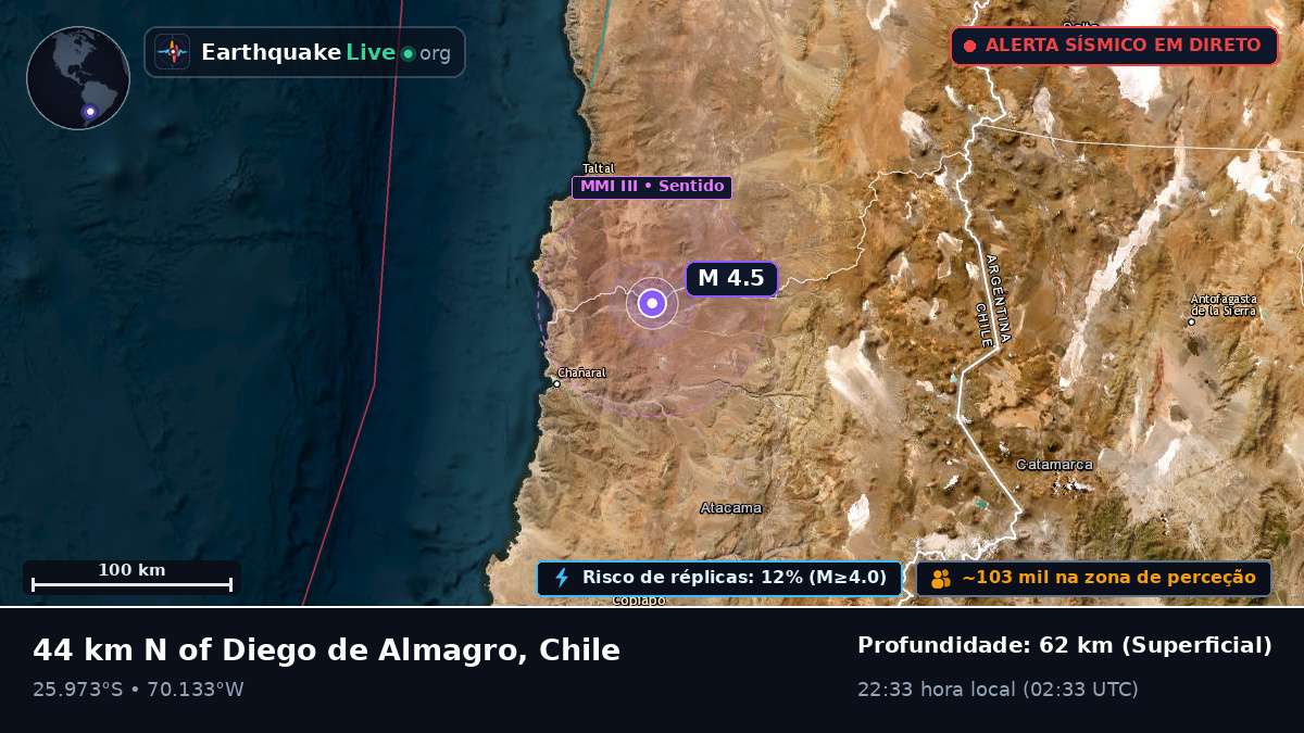 Atacama, Chile