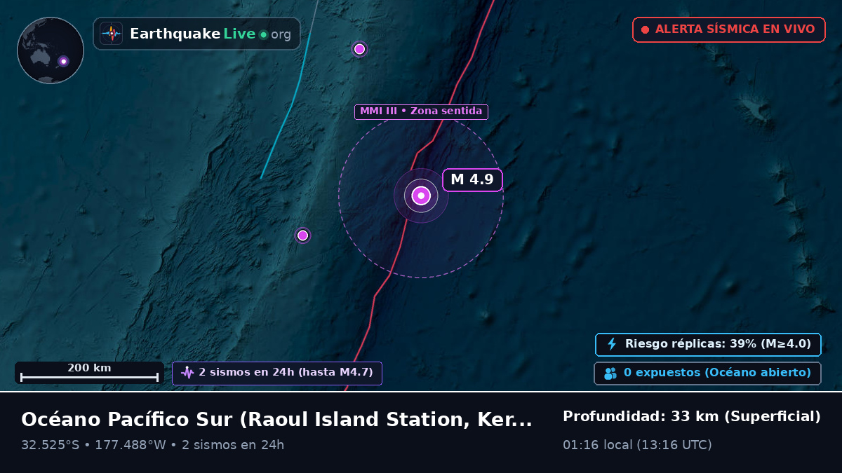 Océano Pacífico Sur (Kermadec Islands)