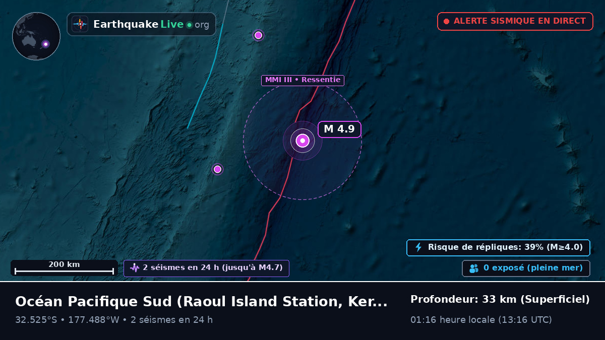 Océan Pacifique Sud (Kermadec Islands)