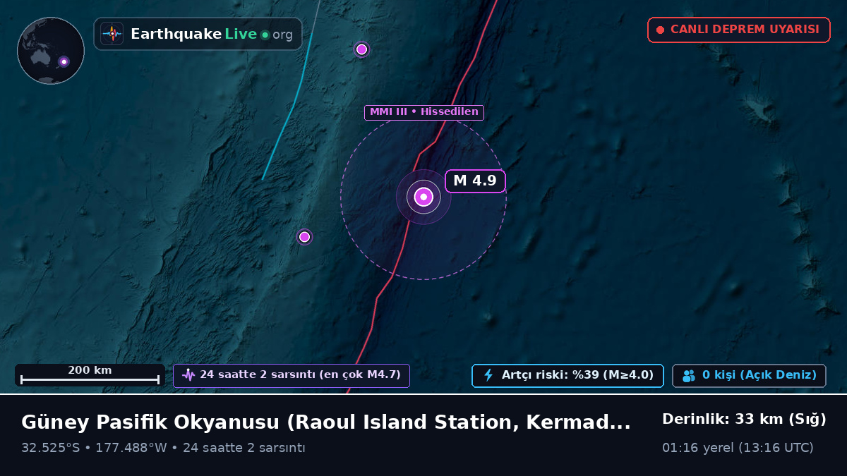 Güney Pasifik Okyanusu (Kermadec Islands)