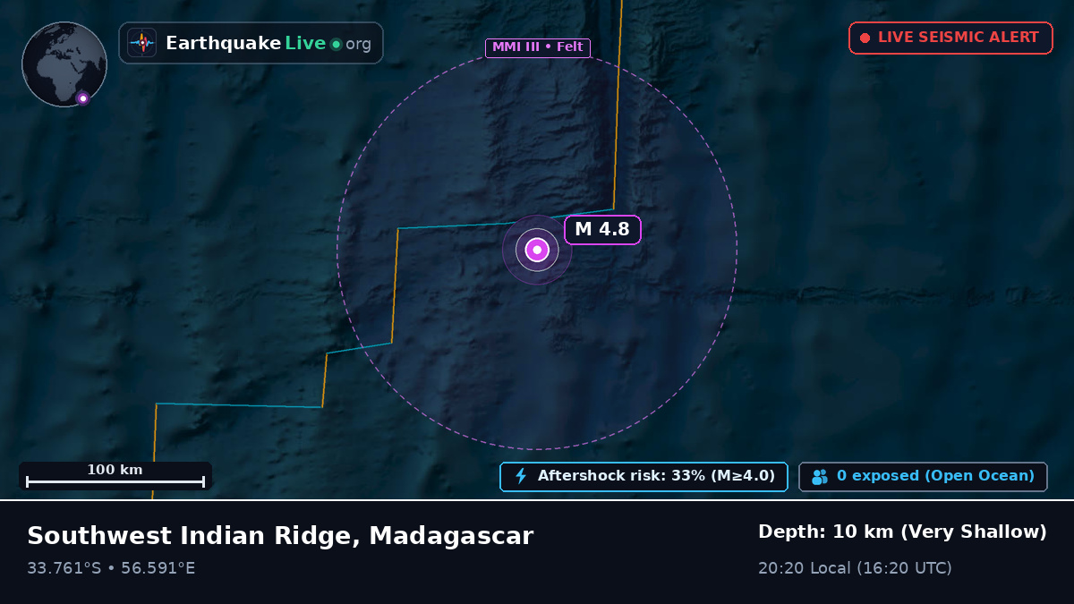 Indian Ocean (Madagascar)