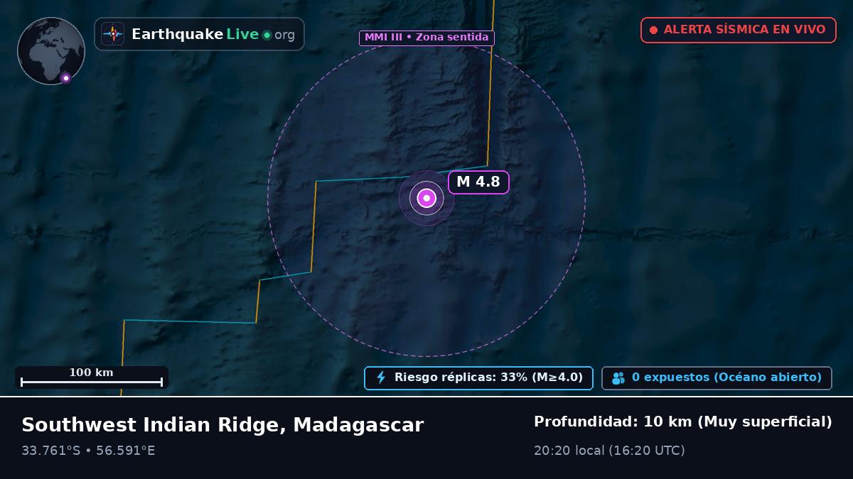 Océano Índico (Madagascar)