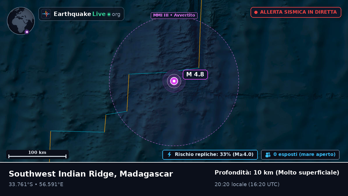 Oceano Indiano (Madagascar)