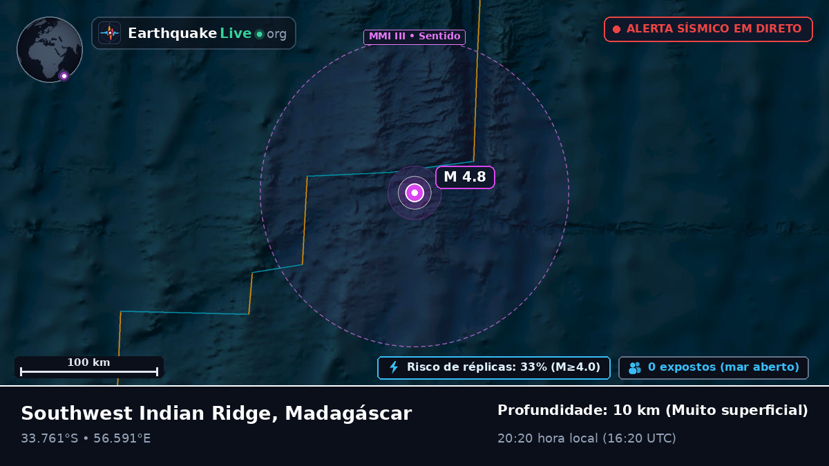 Oceano Índico (Madagáscar)