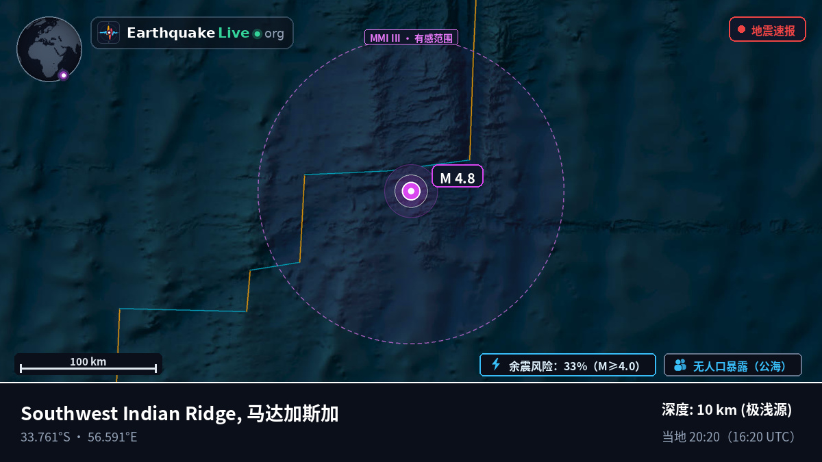 印度洋 (马达加斯加)