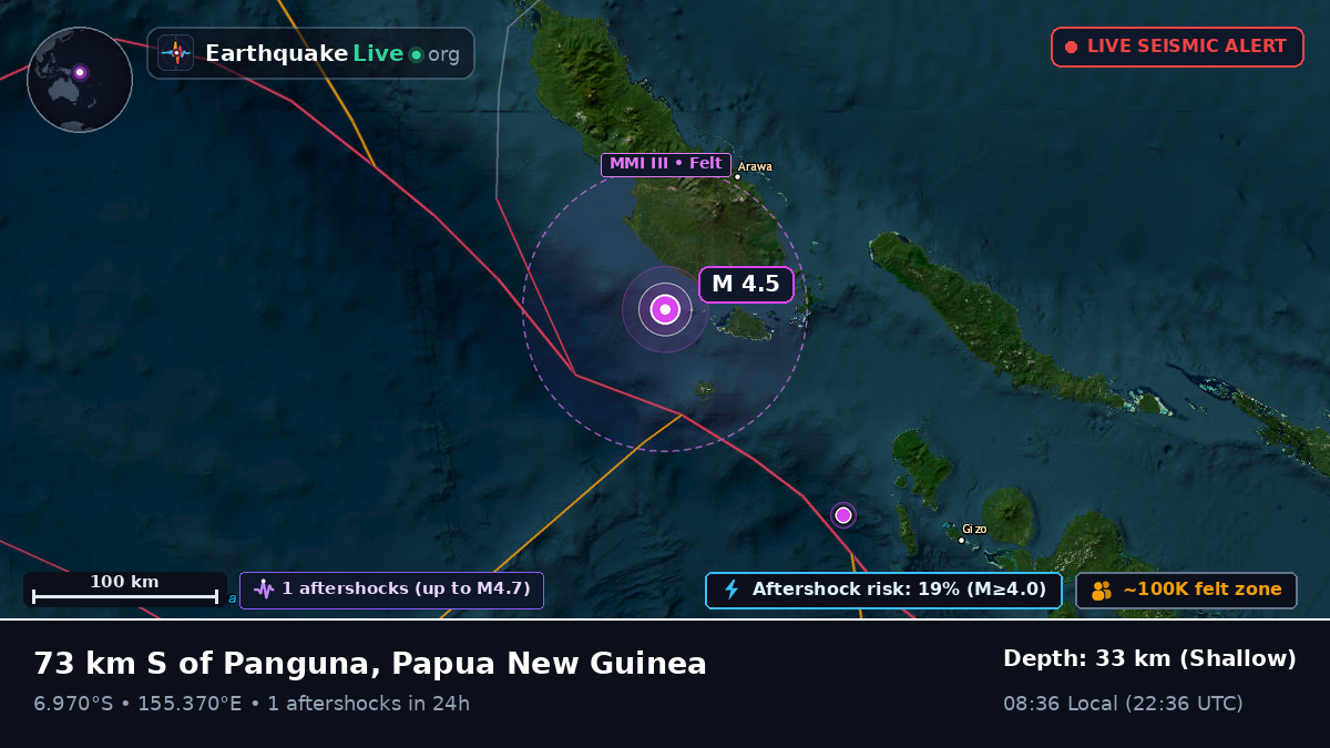 Solomon Sea (Papua New Guinea)