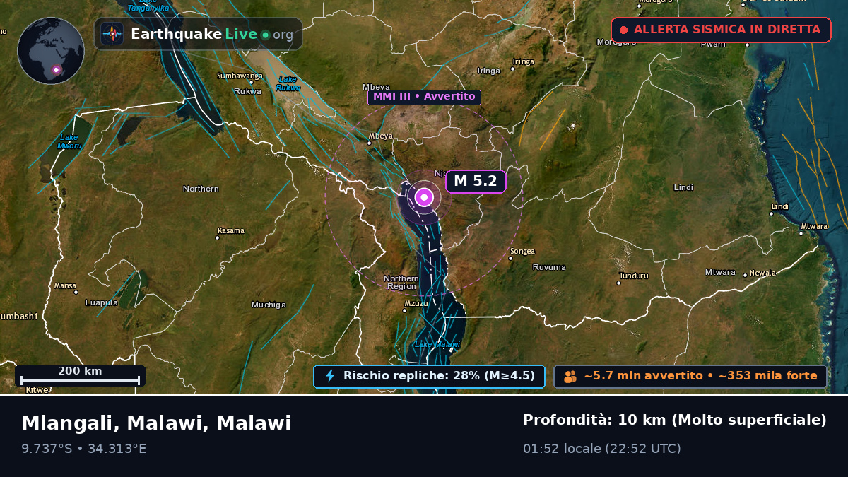 Chitipa, Malawi