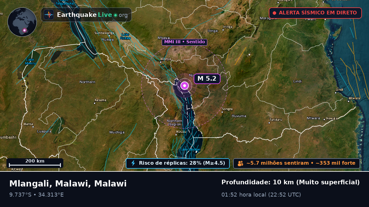Chitipa, Malawi