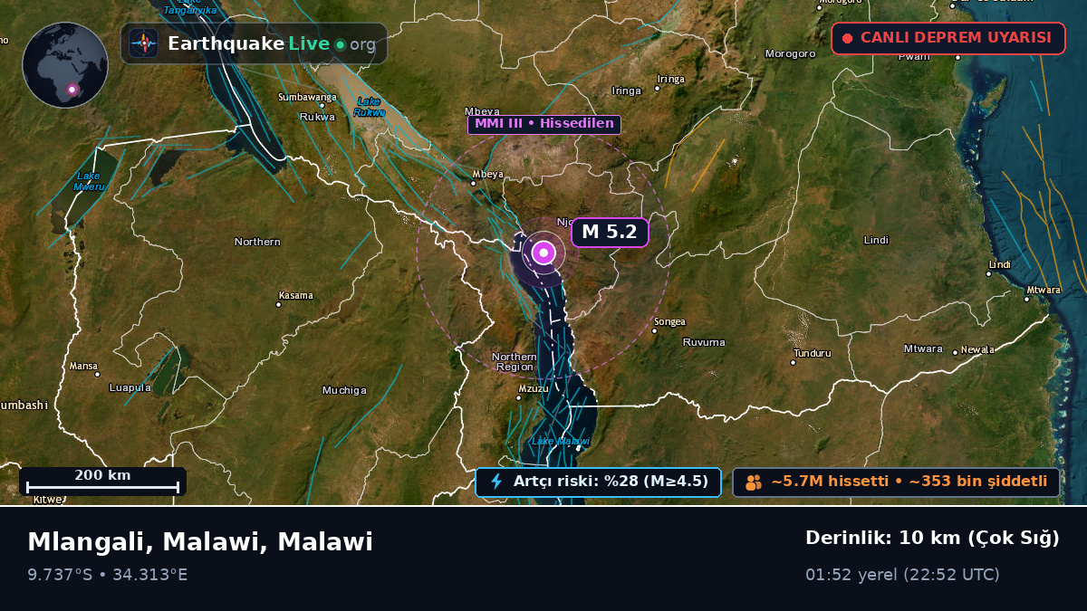 Chitipa, Malawi