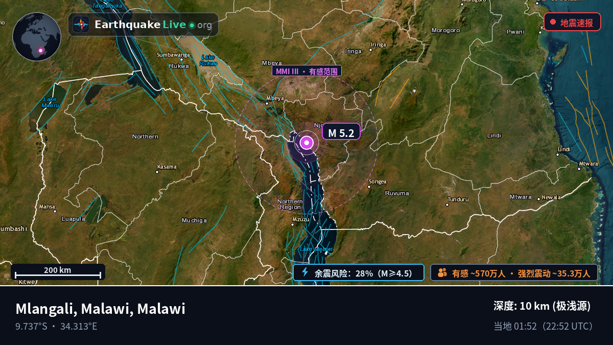 Chitipa, Malawi