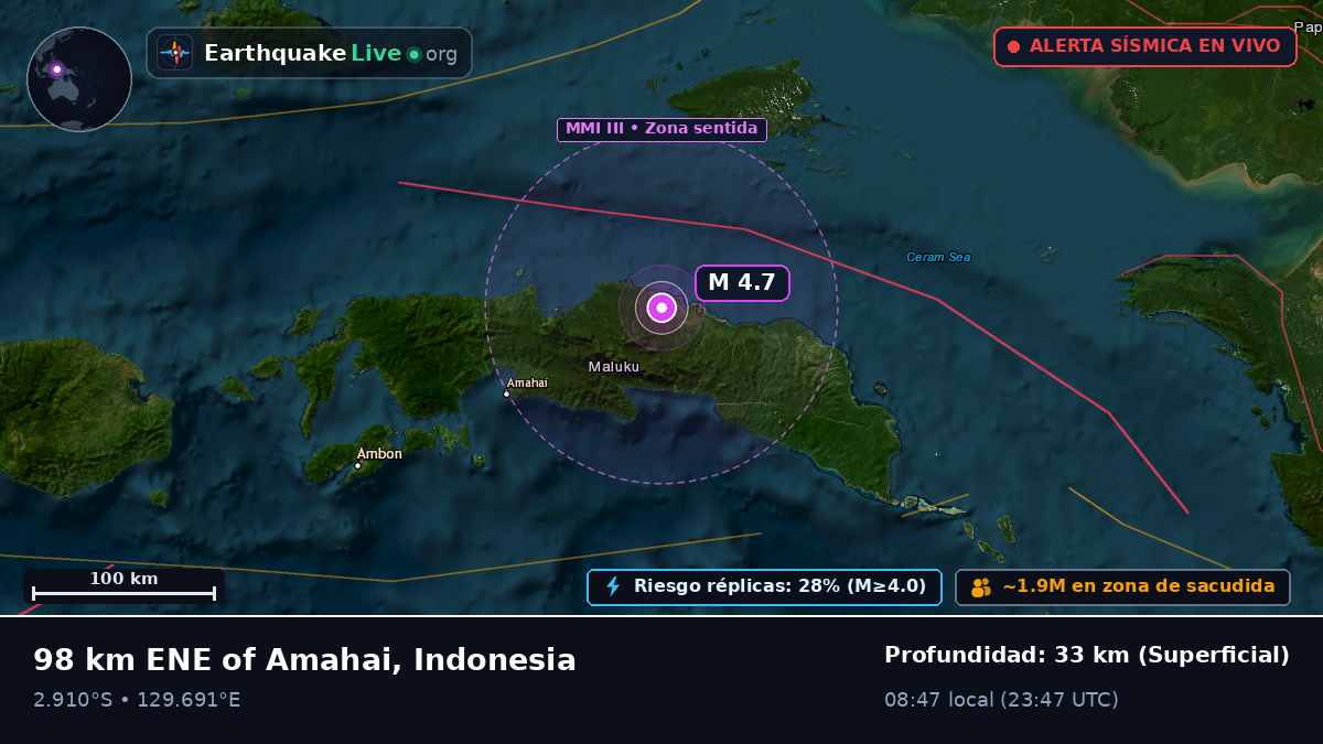 Maluku, Indonesia