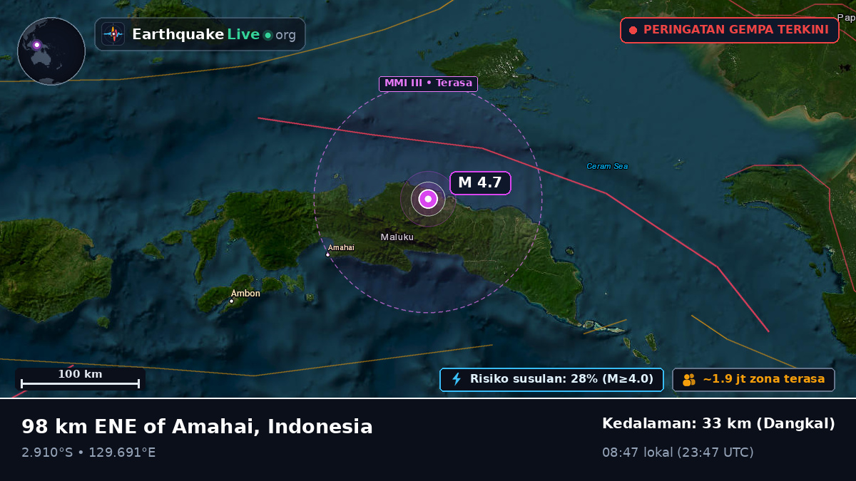 Maluku, Indonesia