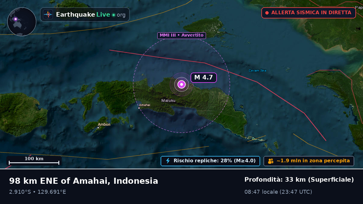 Maluku, Indonesia