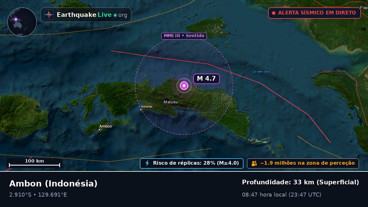 Maluku, Indonésia
