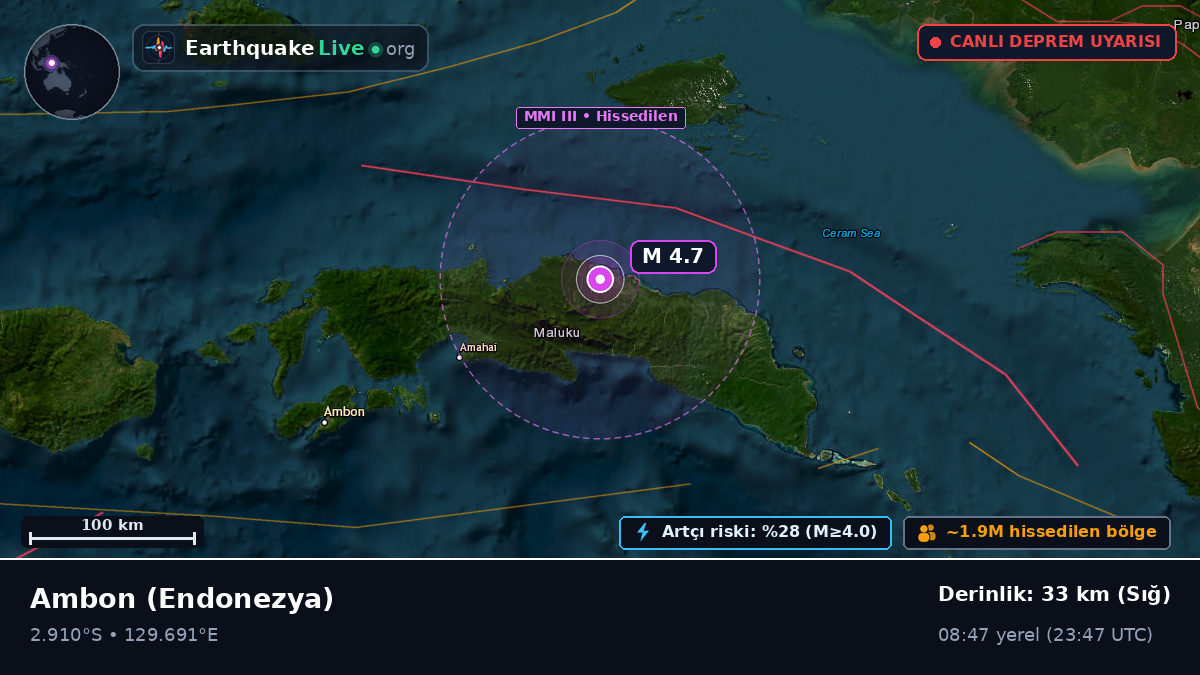 Maluku, Endonezya