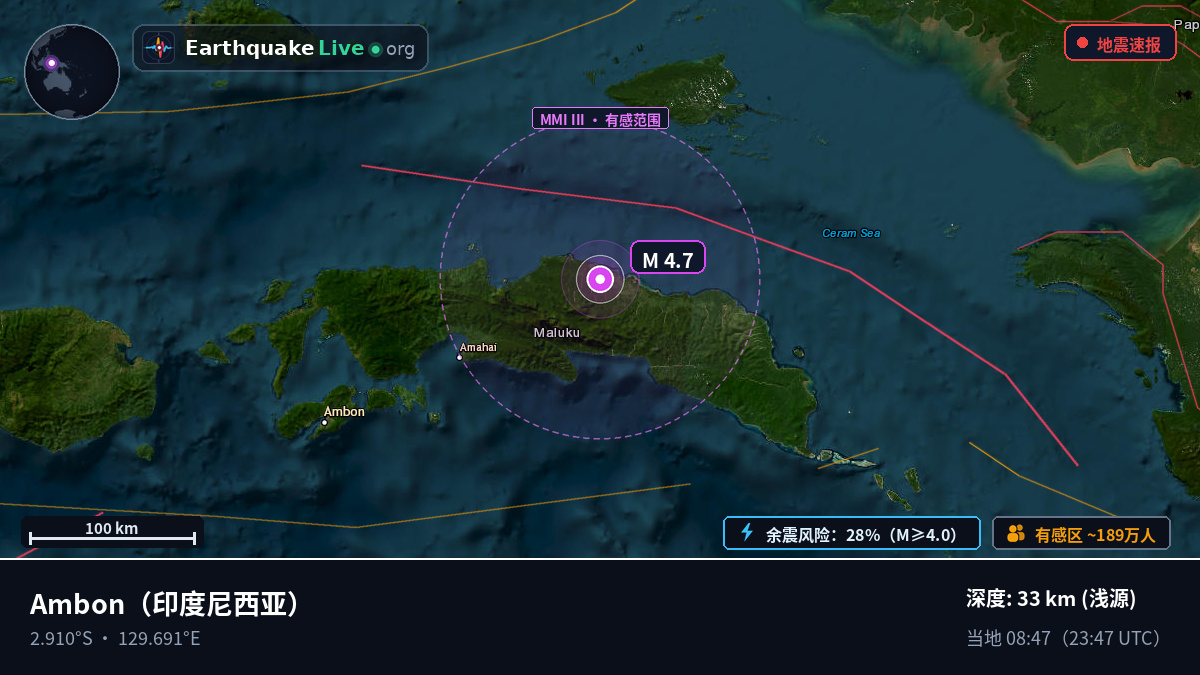 Maluku, 印度尼西亚