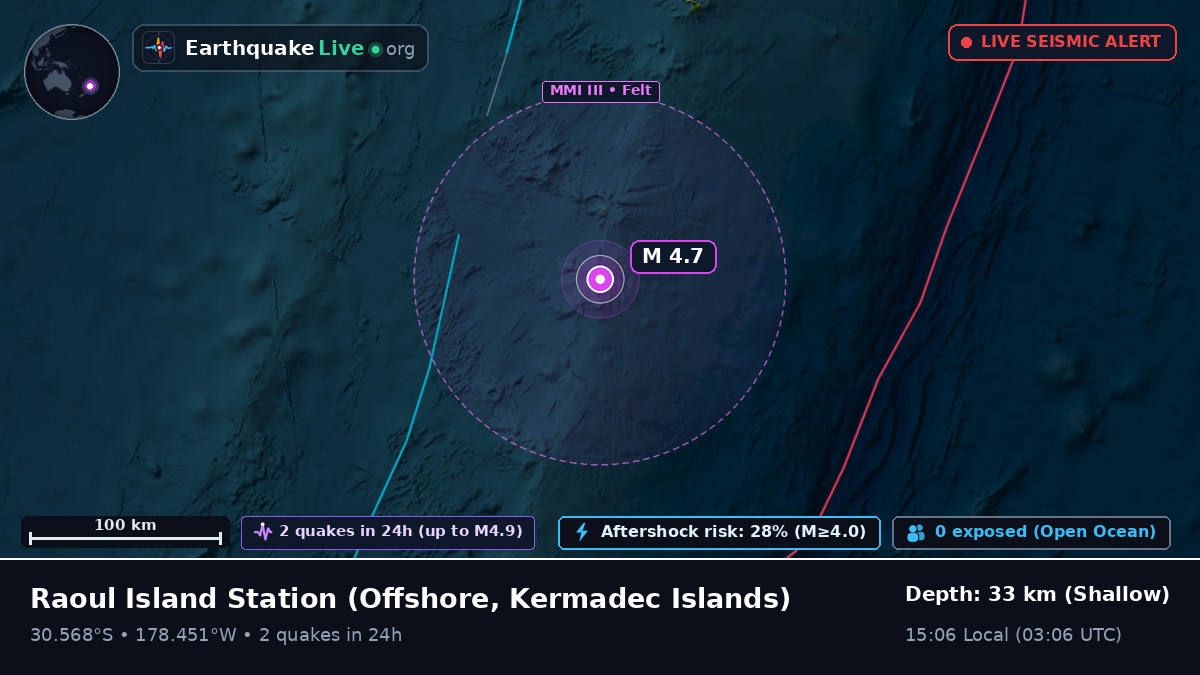 Off the coast of Raoul Island Station, Kermadec Islands