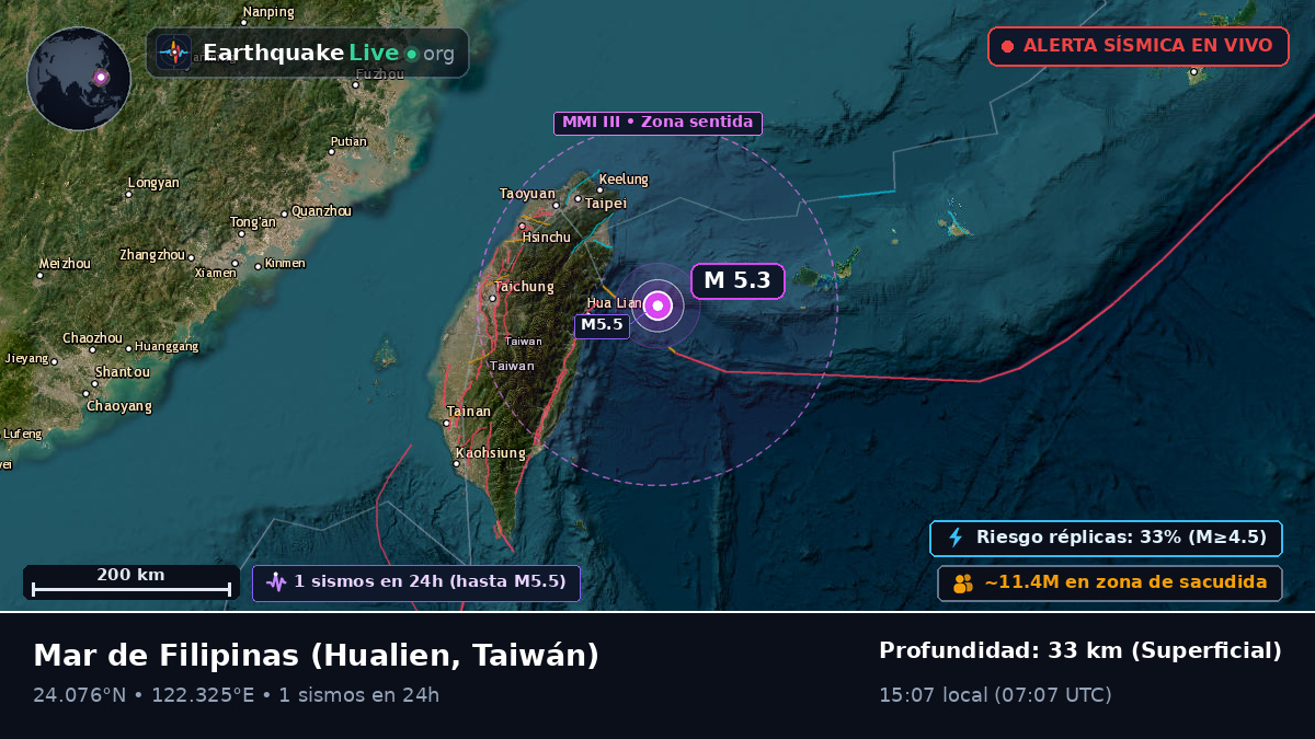 Mar de Filipinas (Taiwán)