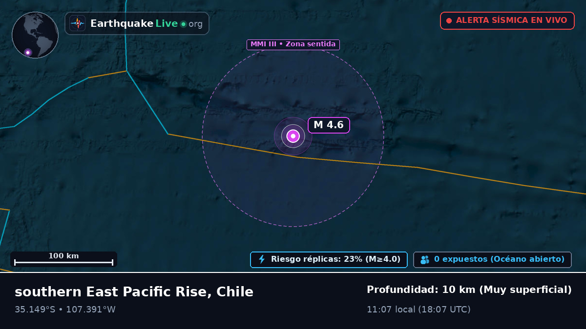 Océano Pacífico Sur (Chile)