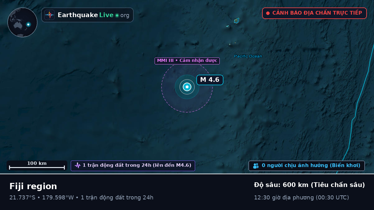 Nam Thái Bình Dương (Fiji)