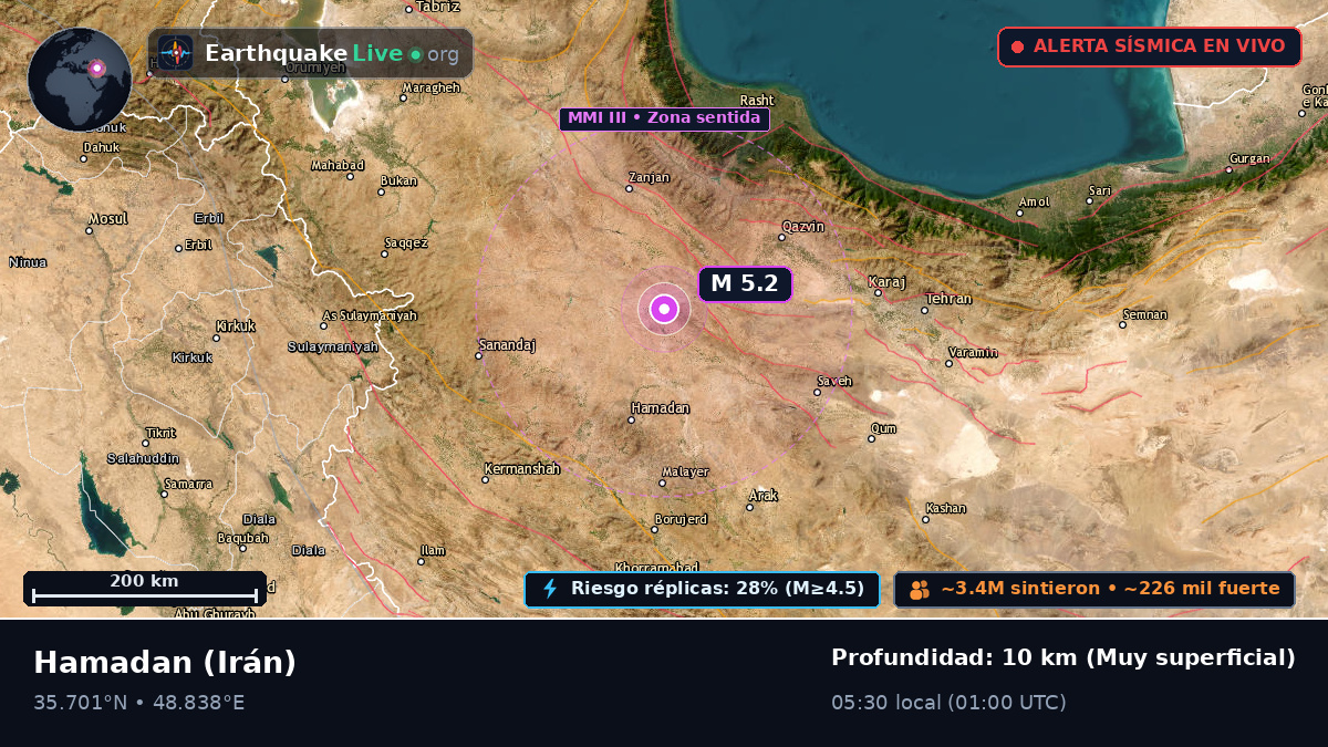 Hamadan, Irán