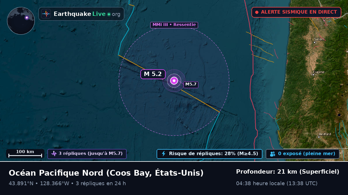 Océan Pacifique Nord (États-Unis)